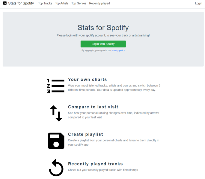 Stats for Spotify